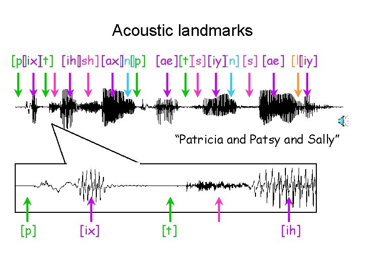From Sounds To Language Cs 4706 Julia Hirschberg