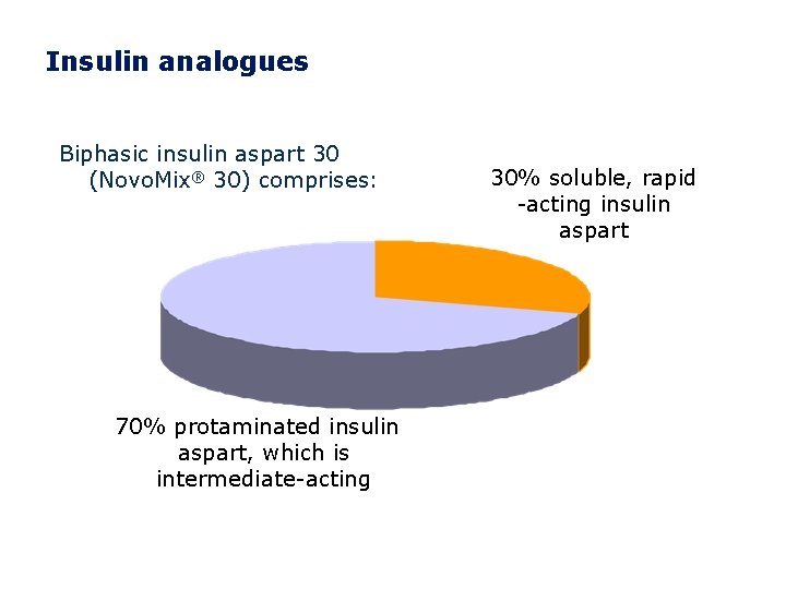 Insulin analogues Biphasic insulin aspart 30 (Novo. Mix® 30) comprises: 70% protaminated insulin aspart,