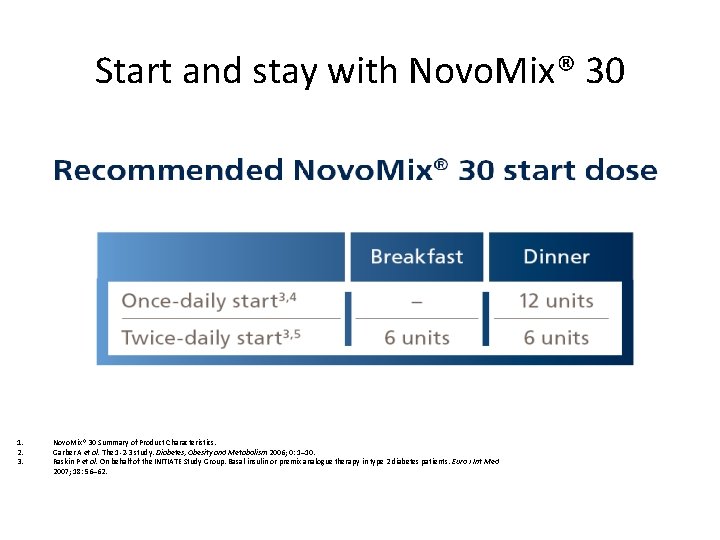 Start and stay with Novo. Mix® 30 1. 2. 3. Novo. Mix® 30 Summary