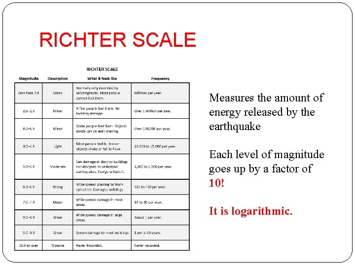 RICHTER SCALE Measures the amount of energy released by the earthquake Each level of