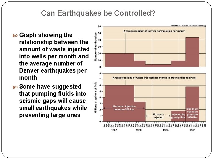 Can Earthquakes be Controlled? Graph showing the relationship between the amount of waste injected