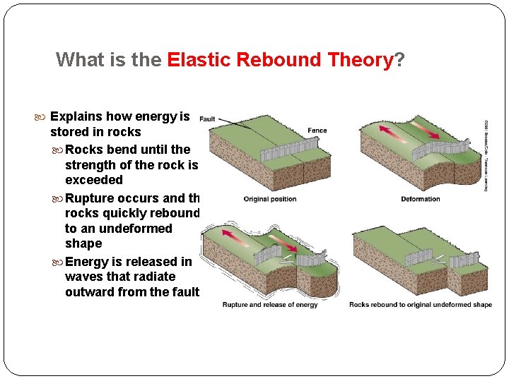 What is the Elastic Rebound Theory? Explains how energy is stored in rocks Rocks