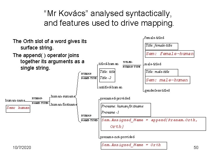 “Mr Kovács” analysed syntactically, and features used to drive mapping. The Orth slot of