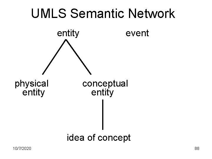 UMLS Semantic Network entity event physical conceptual entity idea of concept 10/7/2020 88 