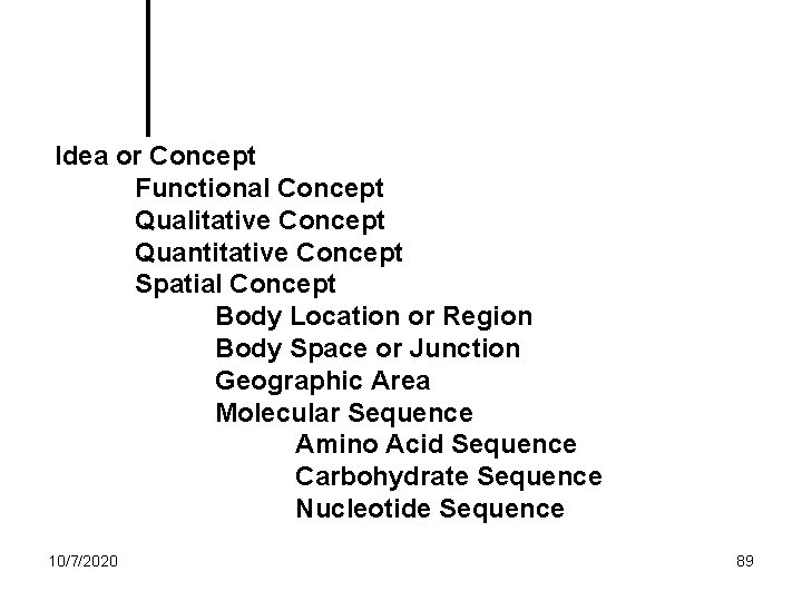 Idea or Concept Functional Concept Qualitative Concept Quantitative Concept Spatial Concept Body Location or