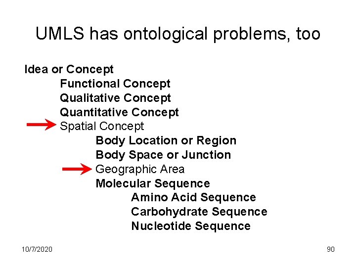 UMLS has ontological problems, too Idea or Concept Functional Concept Qualitative Concept Quantitative Concept
