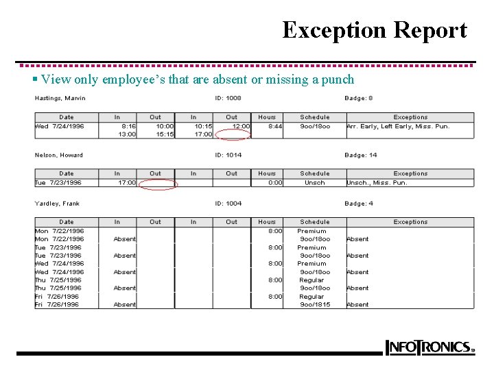 Exception Report § View only employee’s that are absent or missing a punch 