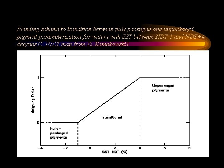 Blending scheme to transition between fully packaged and unpackaged pigment parameterization for waters with