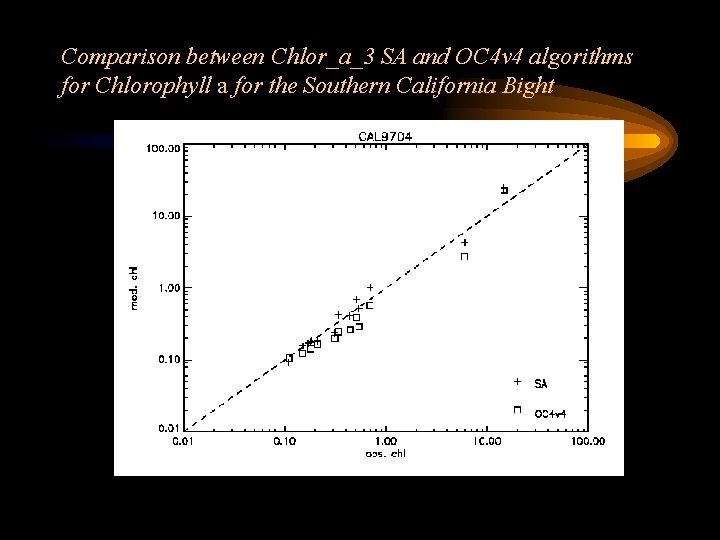 Comparison between Chlor_a_3 SA and OC 4 v 4 algorithms for Chlorophyll a for