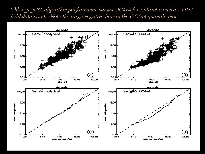 Chlor_a_3 SA algorithm performance versus OC 4 v 4 for Antarctic based on 971