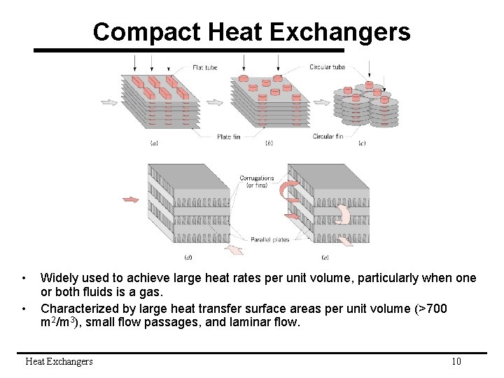 Compact Heat Exchangers • • Widely used to achieve large heat rates per unit