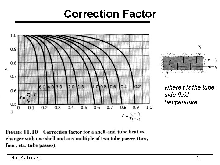 Correction Factor where t is the tubeside fluid temperature Heat Exchangers 21 