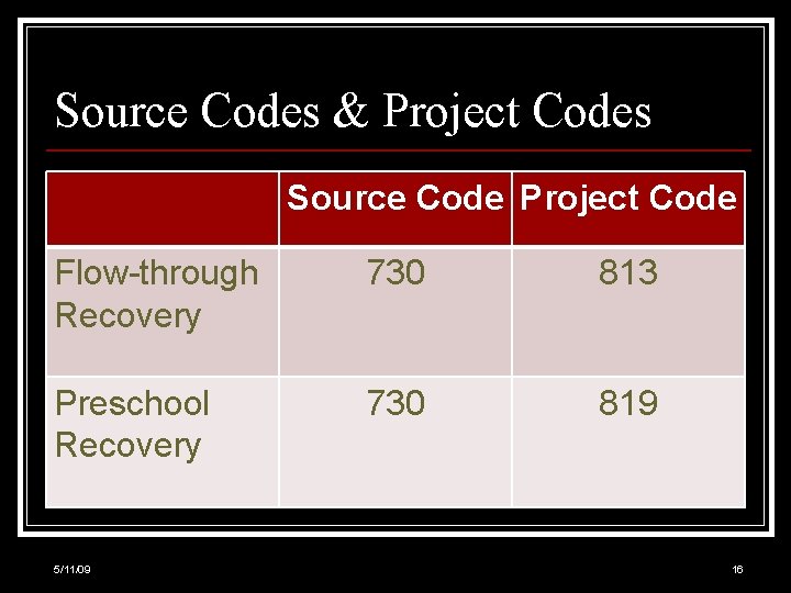 Source Codes & Project Codes Source Code Project Code Flow-through Recovery 730 813 Preschool