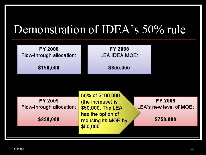 Demonstration of IDEA’s 50% rule FY 2008 Flow-through allocation: FY 2008 LEA IDEA MOE: