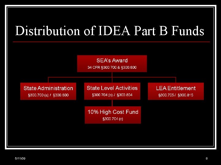 Distribution of IDEA Part B Funds 5/11/09 8 