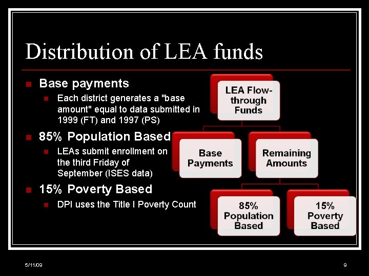Distribution of LEA funds n Base payments n n 85% Population Based n n