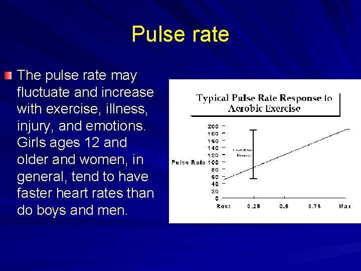 Pulse rate The pulse rate may fluctuate and increase with exercise, illness, injury, and