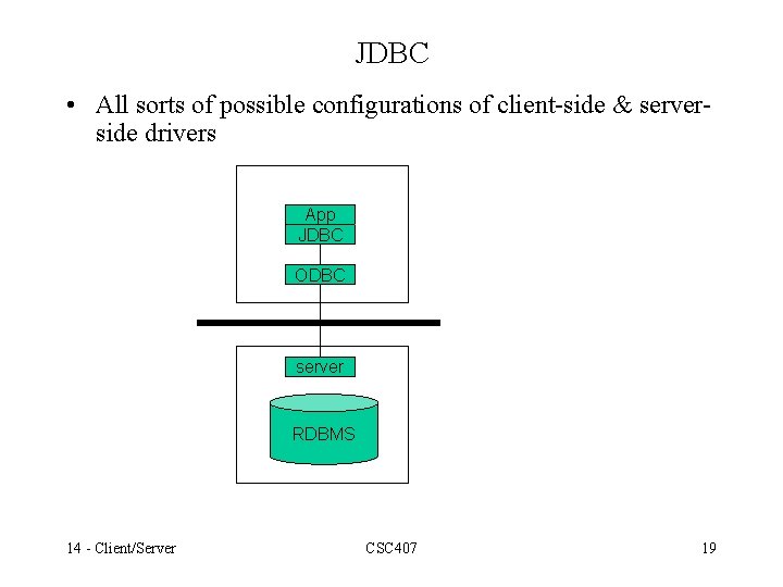 JDBC • All sorts of possible configurations of client-side & serverside drivers App JDBC