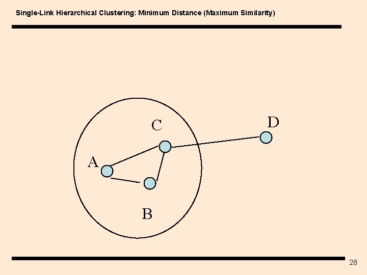 Single-Link Hierarchical Clustering: Minimum Distance (Maximum Similarity) C D A B 28 