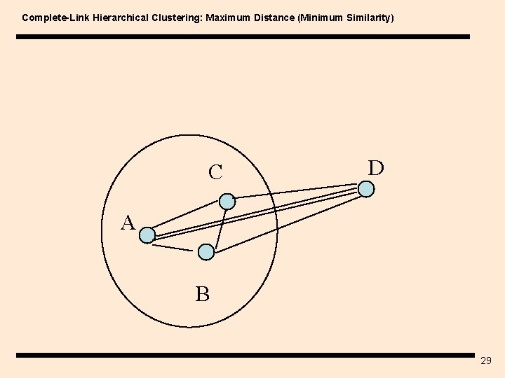 Complete-Link Hierarchical Clustering: Maximum Distance (Minimum Similarity) C D A B 29 