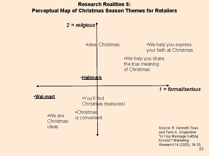 Research Realities 6: Perceptual Map of Christmas Season Themes for Retailers 2 = religious