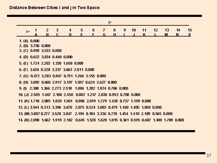 Distance Between Cities I and j in Two Space j= i= 1 A 2