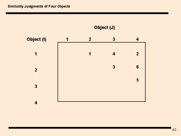 Similarity Judgments of Four Objects Object (J) Object (I) 1 2 3 4 1