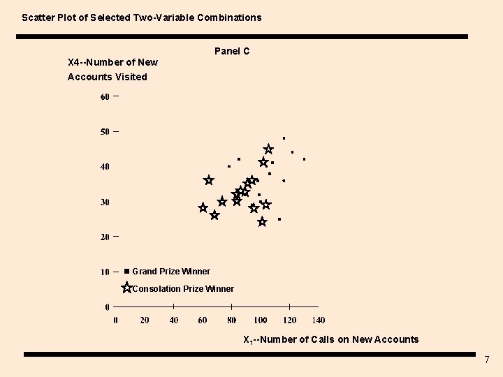 Scatter Plot of Selected Two-Variable Combinations Panel C X 4 --Number of New Accounts