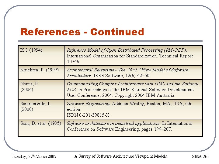 References - Continued ISO (1994) Reference Model of Open Distributed Processing (RM-ODP). International Organization