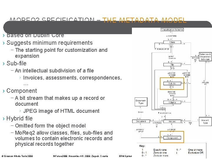 Mo. Req 2 specification – The metadata model › Based on Dublin Core ›