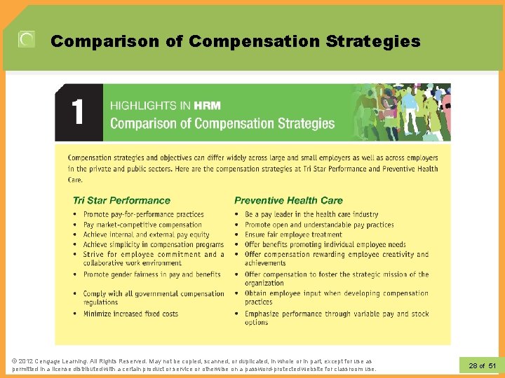 Comparison of Compensation Strategies © 2012 Learning. All Rights Reserved. May not be copied,