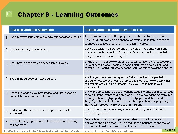 Chapter 9 - Learning Outcomes Learning Outcome Statements Related Outcomes from Body of the