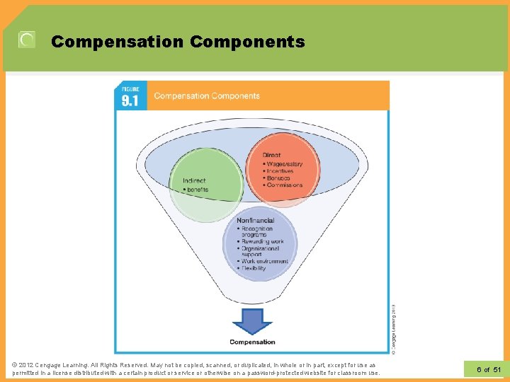 Compensation Components © 2012 Learning. All Rights Reserved. May not be copied, scanned, or