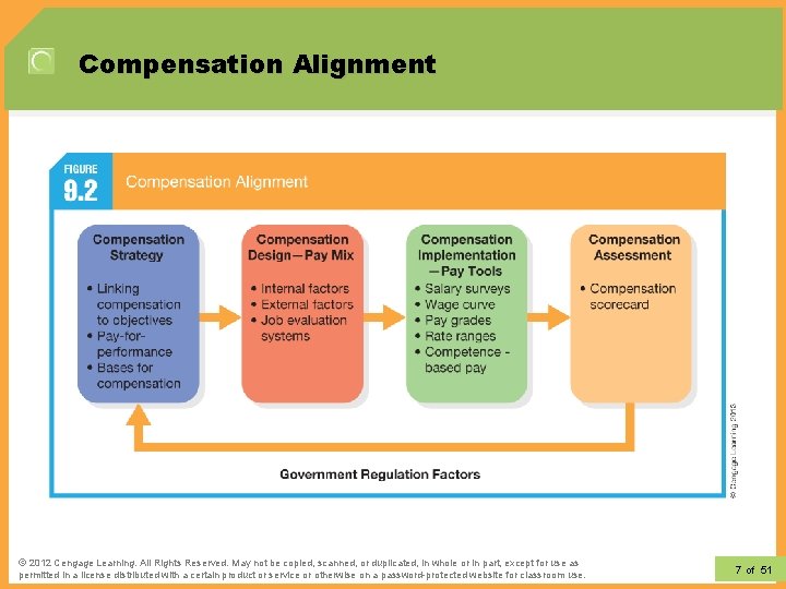Compensation Alignment © 2012 Learning. All Rights Reserved. May not be copied, scanned, or