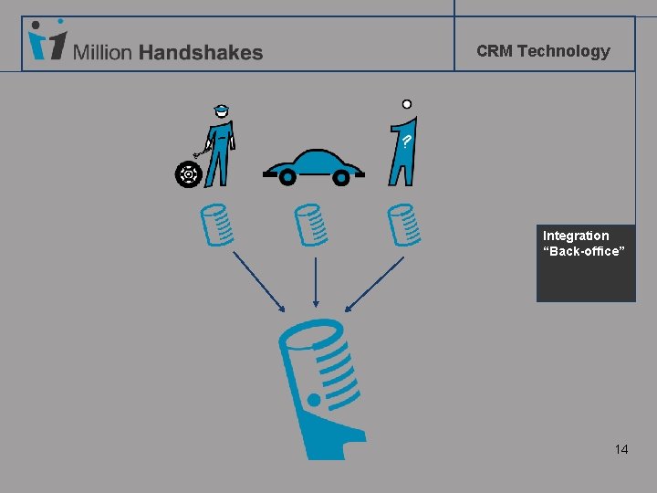 CRM Technology Integration “Back-office” 14 