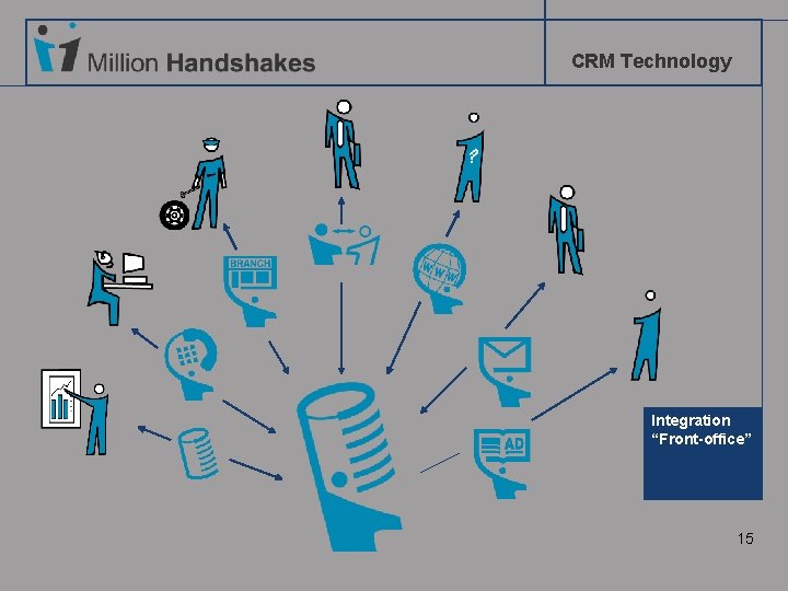 CRM Technology Integration “Front-office” 15 