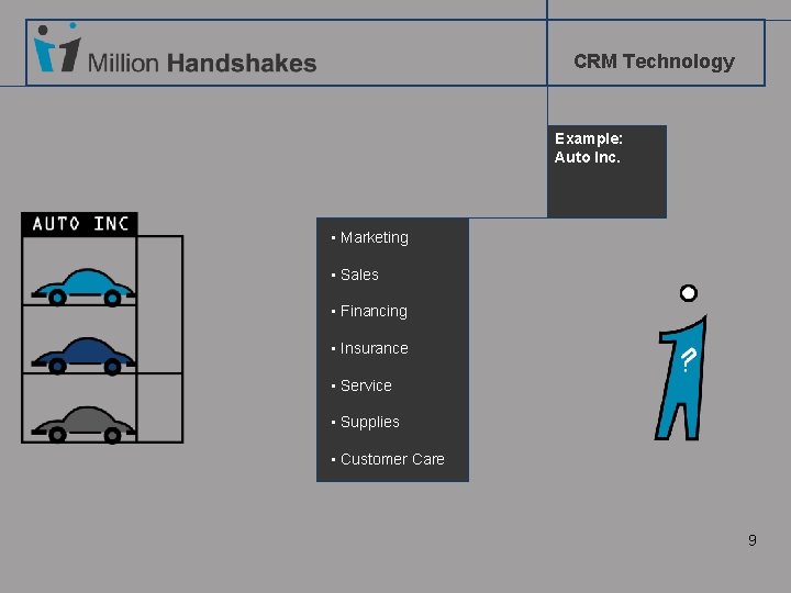 CRM Technology Example: Auto Inc. • Marketing • Sales • Financing • Insurance •