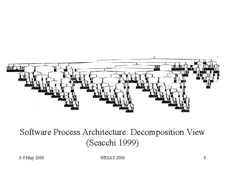 Software Process Architecture: Decomposition View (Scacchi 1999) 8 -9 May 2000 WESAS 2000 9