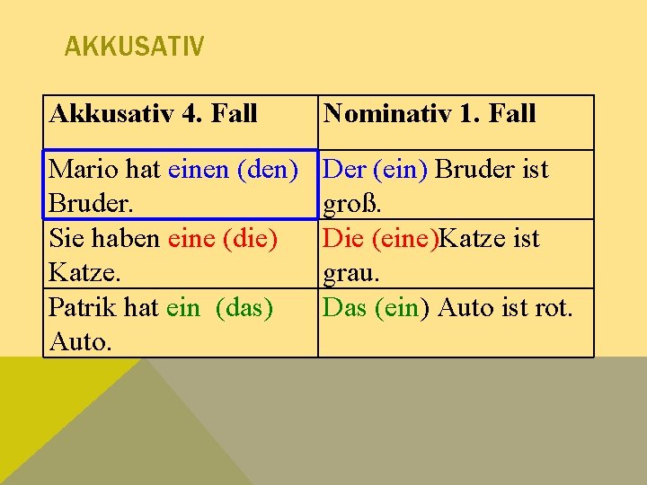 AKKUSATIV Akkusativ 4. Fall Nominativ 1. Fall Mario hat einen (den) Bruder. Sie haben