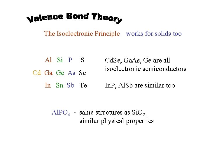 The Isoelectronic Principle works for solids too Al Si P S Cd Ga Ge