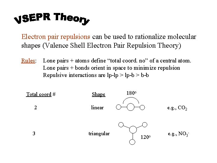 Electron pair repulsions can be used to rationalize molecular shapes (Valence Shell Electron Pair