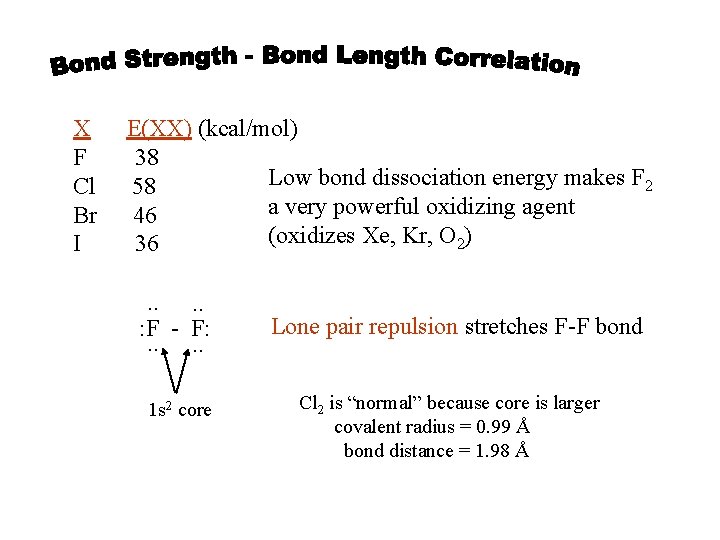 X F Cl Br I E(XX) (kcal/mol) 38 Low bond dissociation energy makes F