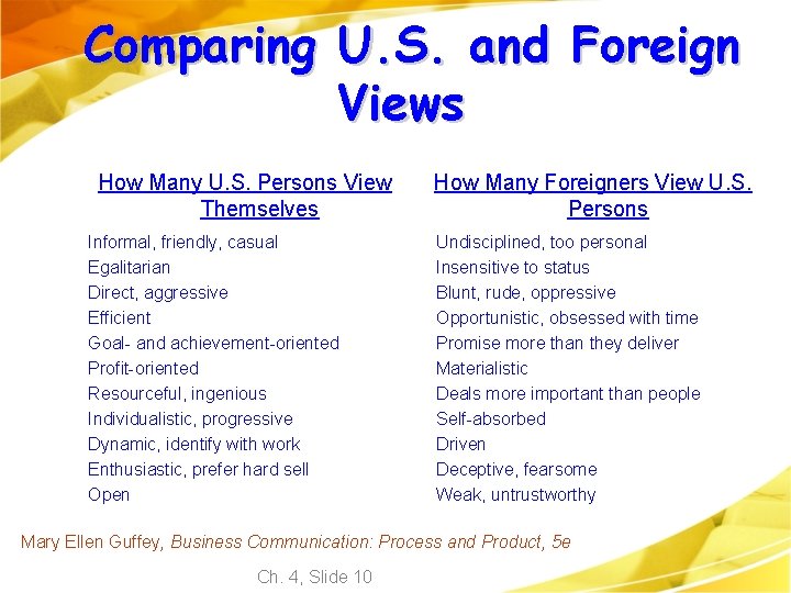 Comparing U. S. and Foreign Views How Many U. S. Persons View Themselves Informal,