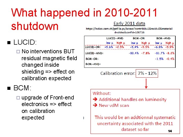 What happened in 2010 -2011 shutdown LUCID: No interventions BUT residual magnetic field changed