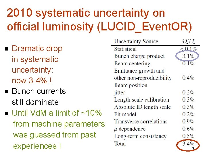 2010 systematic uncertainty on official luminosity (LUCID_Event. OR) Dramatic drop in systematic uncertainty: now