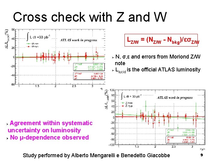 Cross check with Z and W LZ/W = (NZ/W - Nbkg)/εσZ/W N, σ, ε