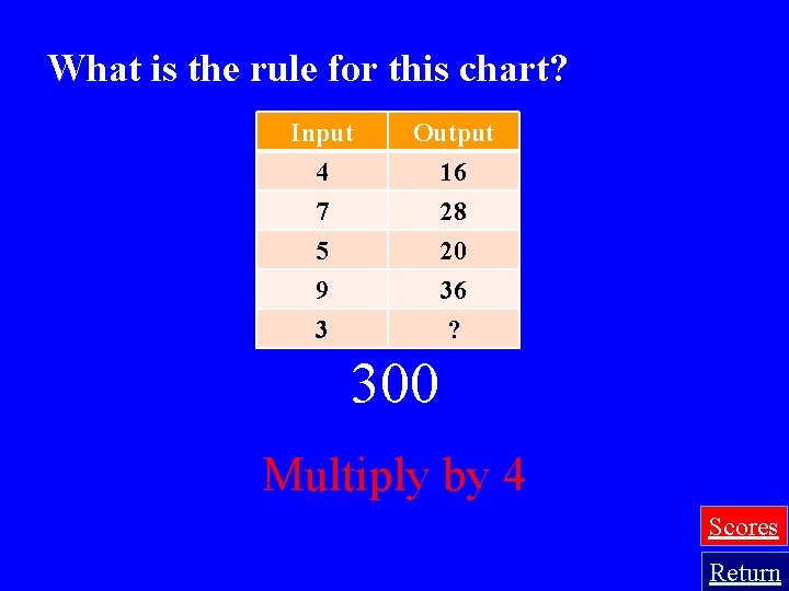 What is the rule for this chart? Input 4 7 5 Output 16 28