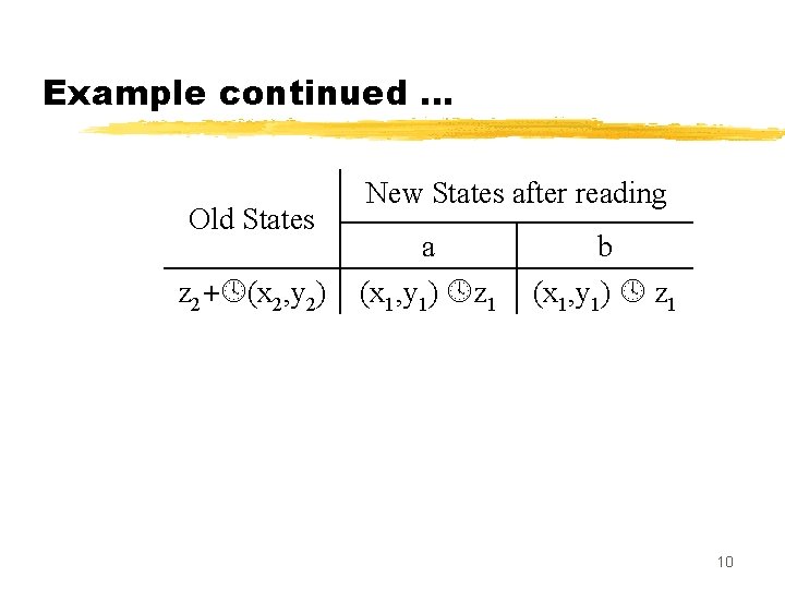 Example continued … Old States z 2+ (x 2, y 2) New States after