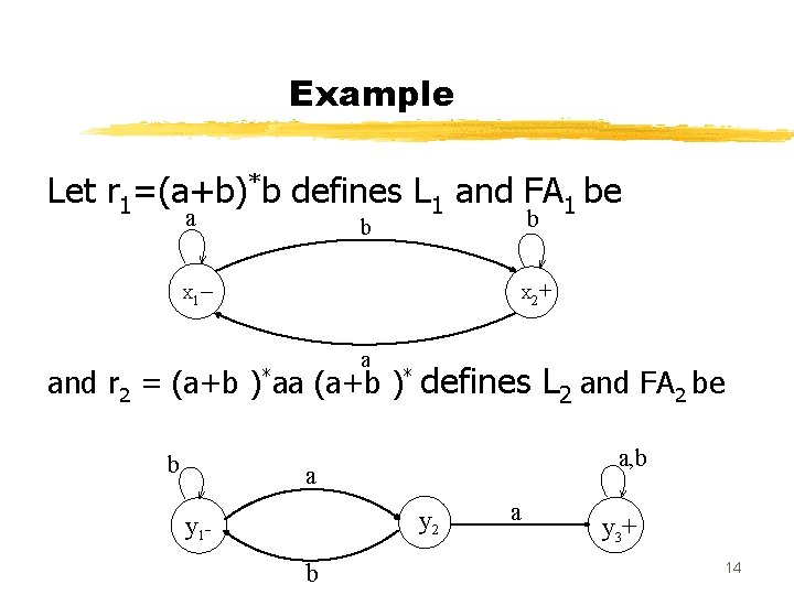 Example Let r 1=(a+b)*b defines L 1 and FA 1 be a b b