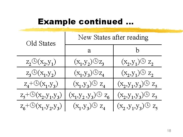 Example continued … Old States New States after reading a b z 2 (x